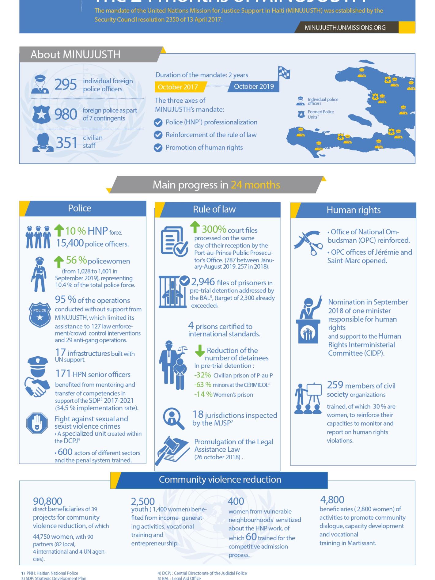 Factsheet 24 Months of MINUJUSTH