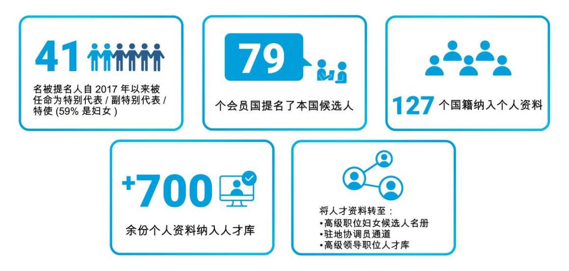 various mini infographics
